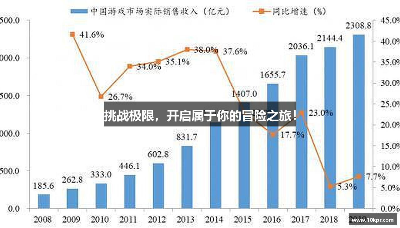 挑战极限，开启属于你的冒险之旅！